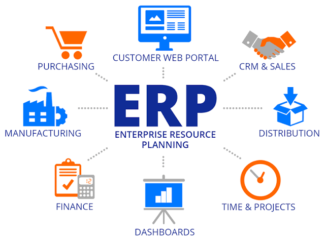 ERP Readiness Assessment